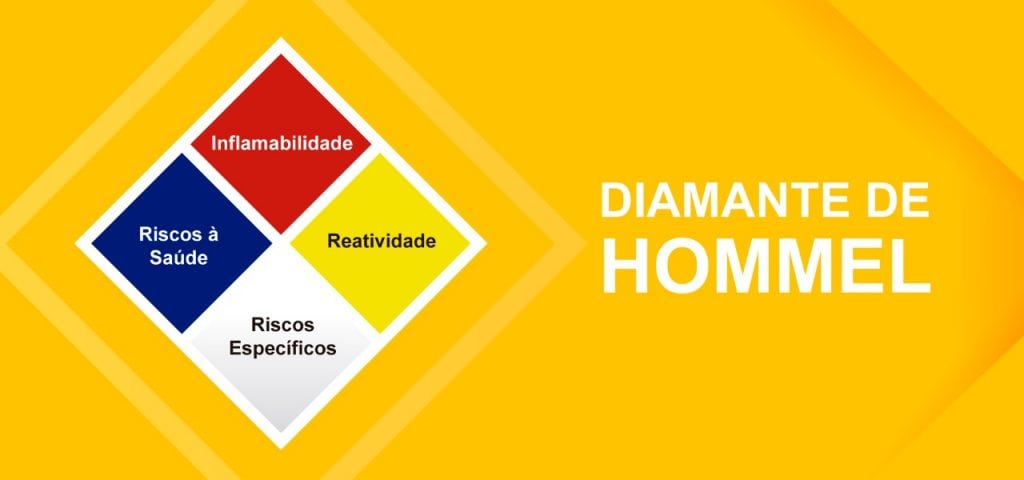 A utilização do Diamante de Hommel é obrigatória?