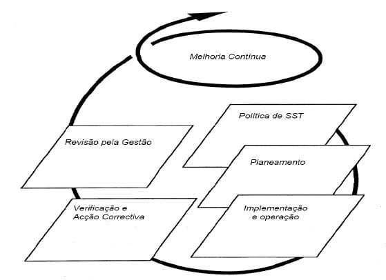 PDCA OHSAS 18001