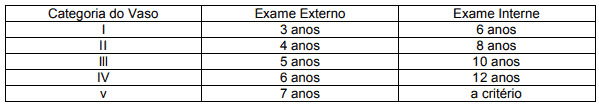 Inspeções de Segurança para Vasos de Pressão