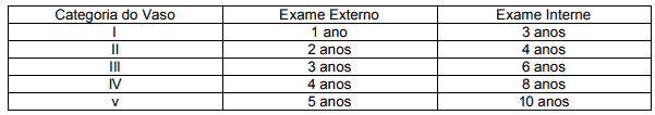 Inspeções de segurança para vasos de pressão