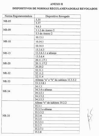 Dispositivos revogados das NRs