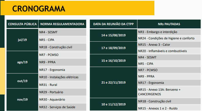 Cronograma de consulta pública para alteração das NRs.