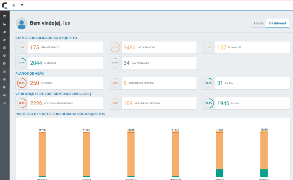 Entenda o Dashboard do CAL 4.0