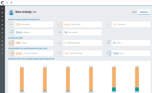 Entenda o Dashboard do CAL 4.0